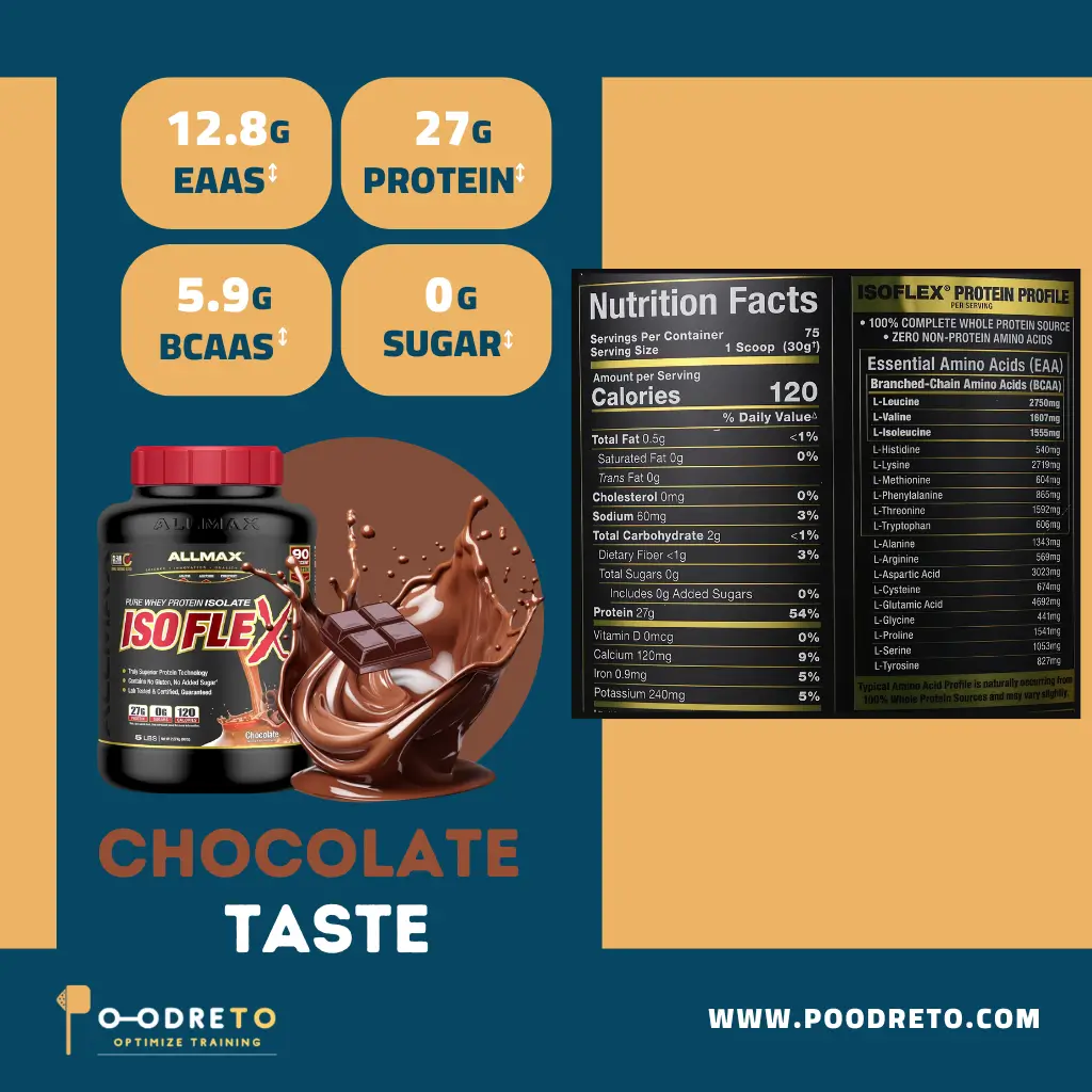 پروتئین وی ایزوله ایزوفلکس آلمکس | allmax isoflex whey protein 1 ارزش غذایی وی ایزوله ایزوفلکس آلمکس