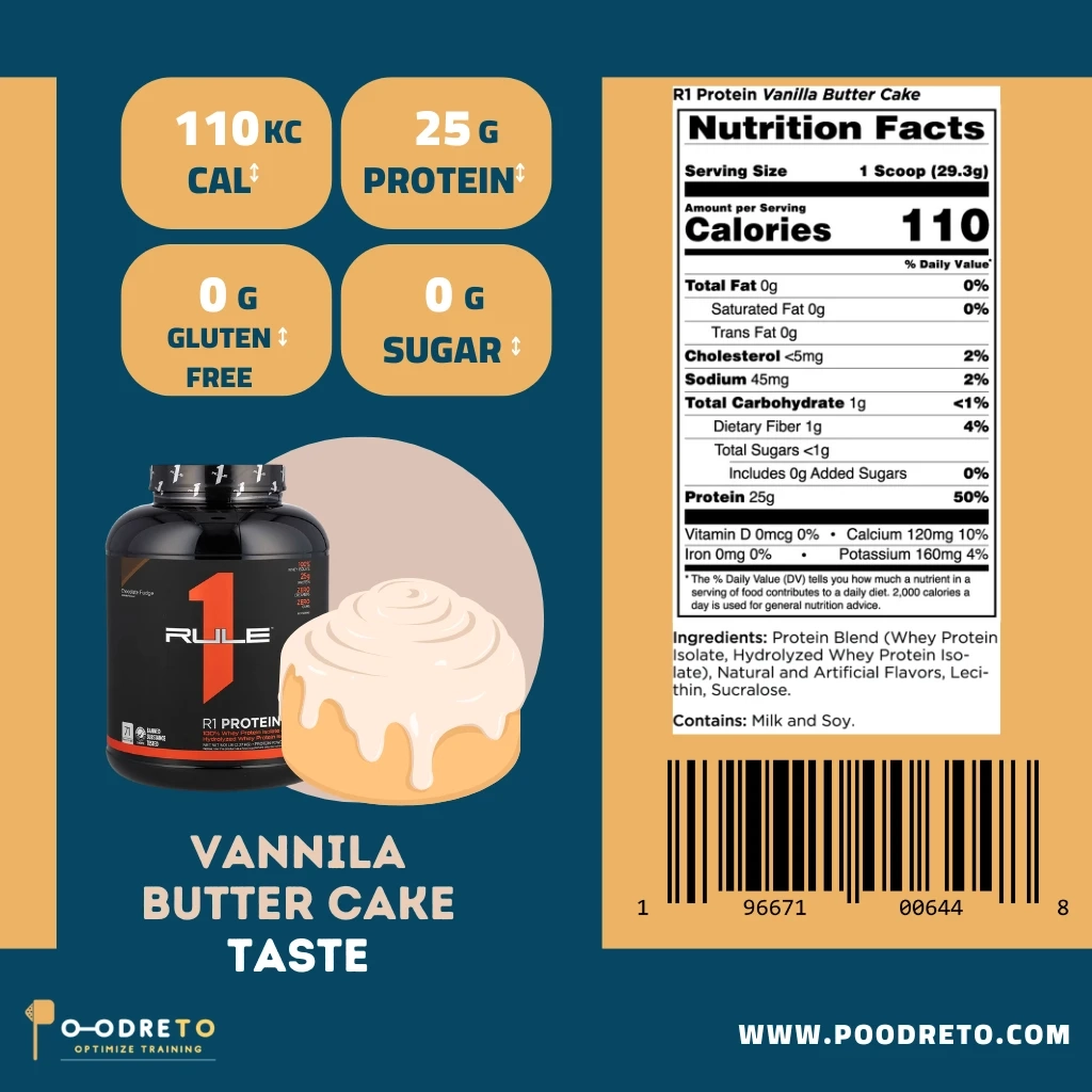 جدول ارزش غذایی پروتئین رول وان ایزوله