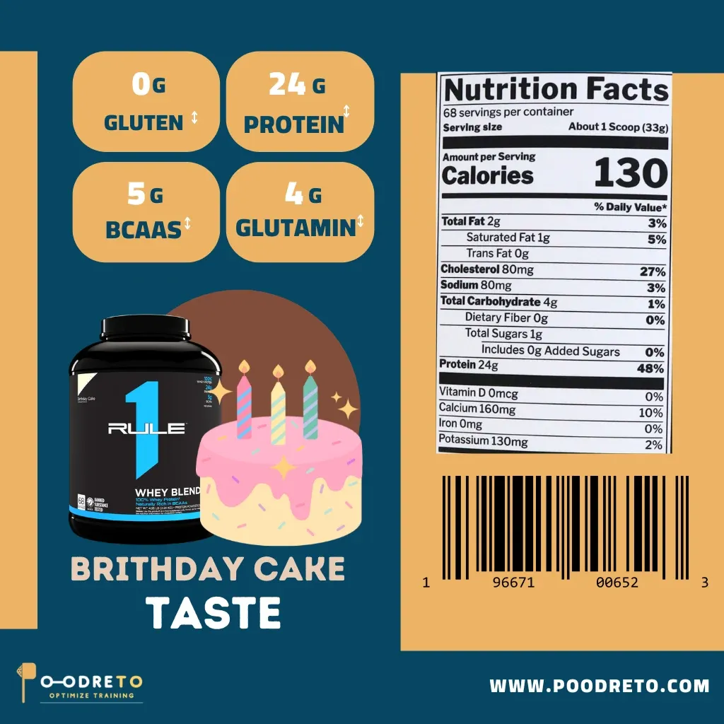 پروتئین وی رول وان | r1 whey blend protein 1 ارزش غذایی پروتئین whey blend rule1