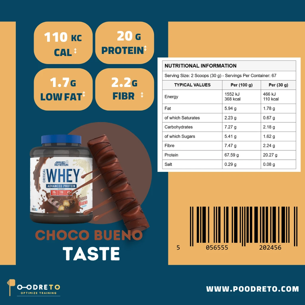 پروتئین وی کریتیکال اپلاید نوتریشن | applied nutrition critical whey protein 10 ارزش غذایی و کاربردی پروتئین وی critical اپلاید