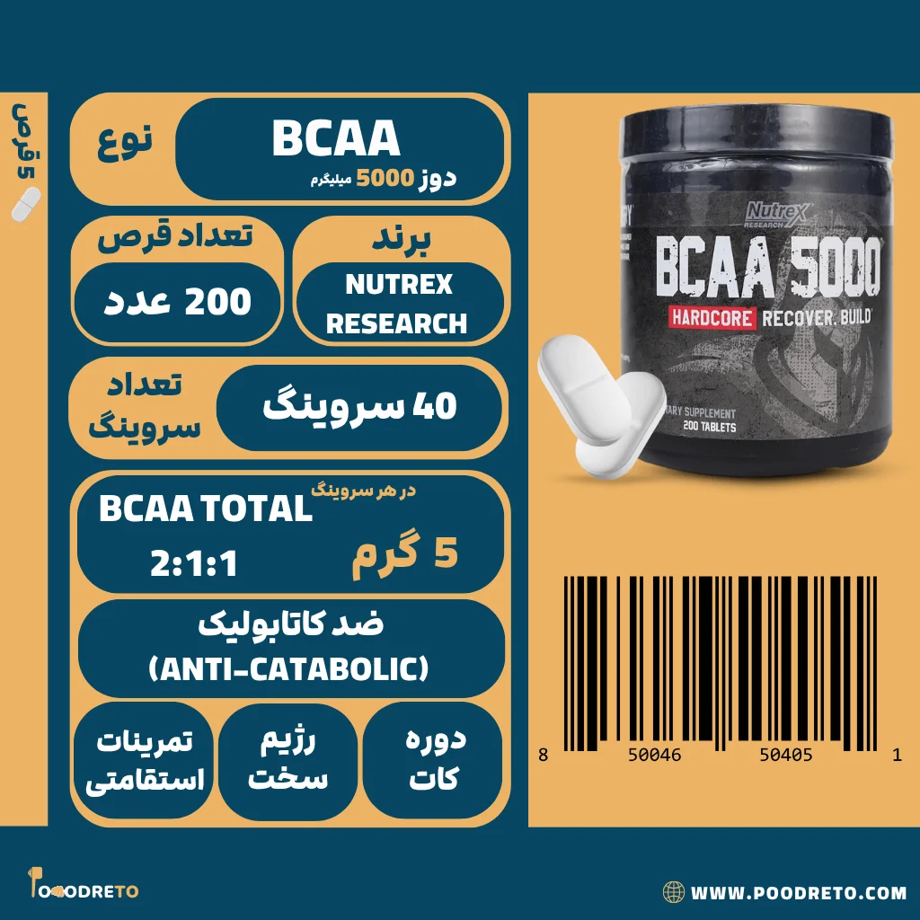 بی سی ای ای 5000 ناترکس (Nutrex)، 200 قرص BCAA با دوز 5 گرم و نسبت 2:1:1، مناسب برای ریکاوری و ضد کاتابولیسم.