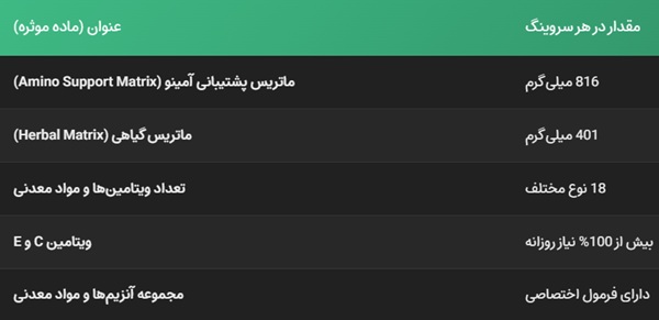 ارزش غذایی قرص مولتی ویتامین ماسل تک 