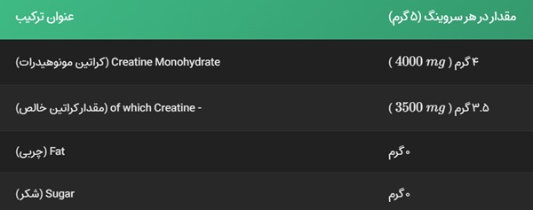 fa ice creatine nutrition facts