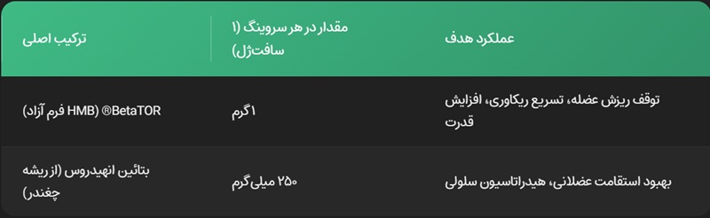 اچ ام بی کلیر ماسل 42 عددی | CLEAR MUSCLE HMB 42 SOFTGEL 8 جدول ارزش غذایی مکمل کلییر ماسل اچ ام بی