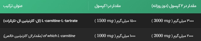 کپسول ال کارنیتین ۱۵۰۰ اکستریم مگا کپس الیمپ ۱۲۰ عددی | Olimp L-Carnitine 1500 10 olimp l carnitine 1500 facts