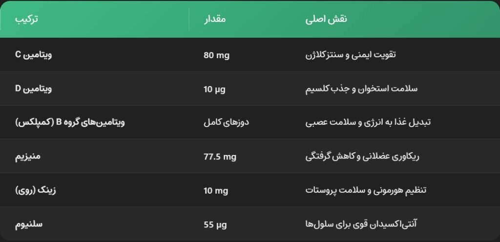 فارماتون مردانه 30 عددی اورجینال | PHARMATON ESSENTIALS MEN MULTIVITAMIN 8 ارزش غذایی مولتی ویتامین فارماتون