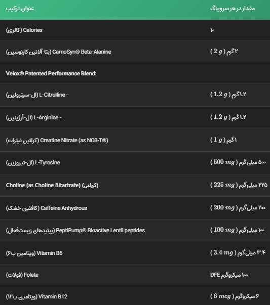 پمپ سی فور اورجینال | C4 ORIGINAL PRE-WORKOUT 10 ترکیبات پمپ سی فور اورجینال سلوکور