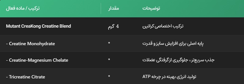 ترکیبات کراتین کراکونگ mutant