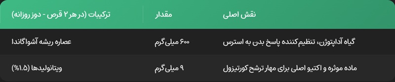 ترکیبات آشوا شوک گییر نوتریشن