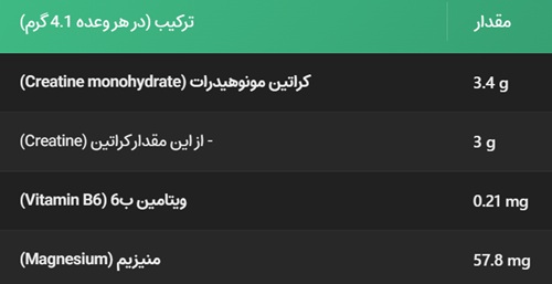 کراتین راکی اتلت الیمپ | ۲۰۰ گرم | Olimp Rocky Athletes Creatine 6 جدول ترکیبات کراتین راکی اتلت الیمپ نشان دهنده 3 گرم کراتین خالص، منیزیم و ویتامین B6 در هر سروینگ